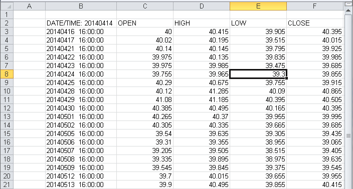 Getting Started With The TWS DDE For Excel API Webinar Notes