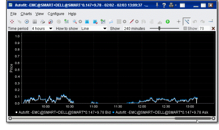 chartsAutofitDifference892.gif