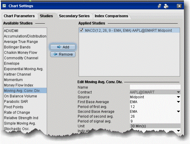 macd912.gif