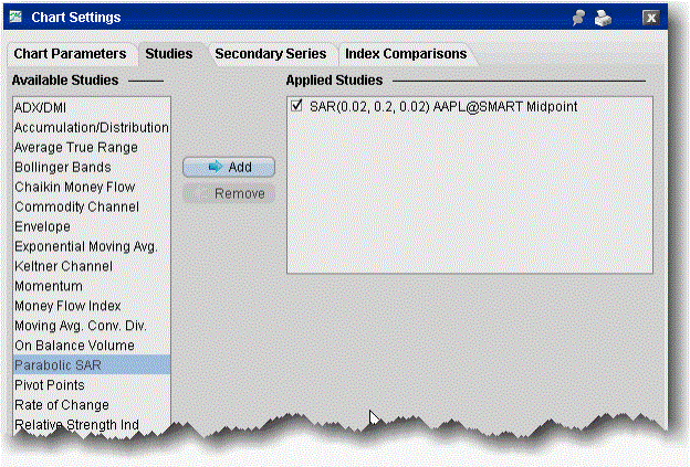 parabolicSAR912.gif