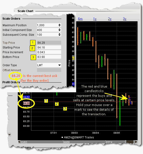 scaleChart897.gif