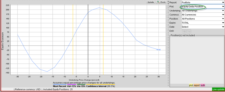 100 Forex Strategy Anleihen Commenda Magistrale - 