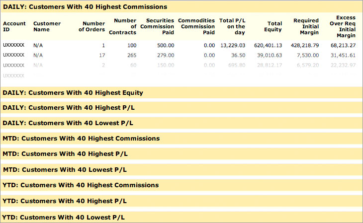 Broker Exception Report