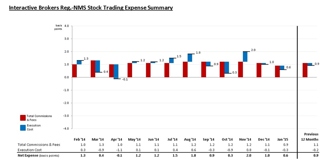 Press Release Interactive Brokers - 