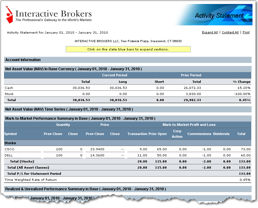 Interactive deals brokers account