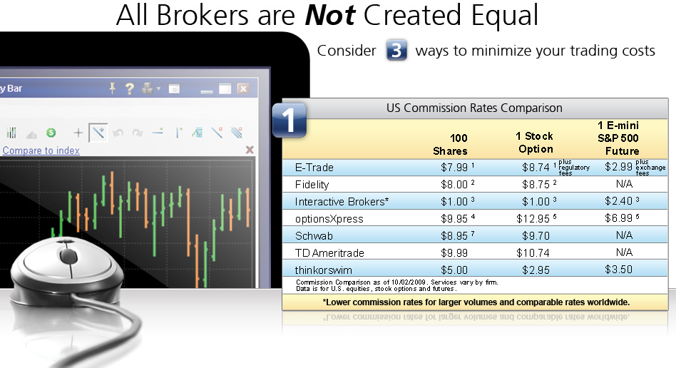 Margin Comparison