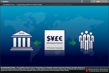 Forex Markets 101