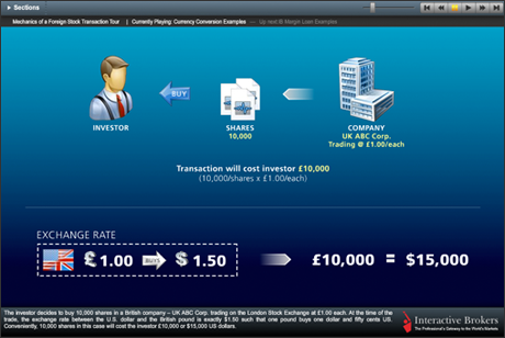 Mechanics of a Foreign Stock Transaction