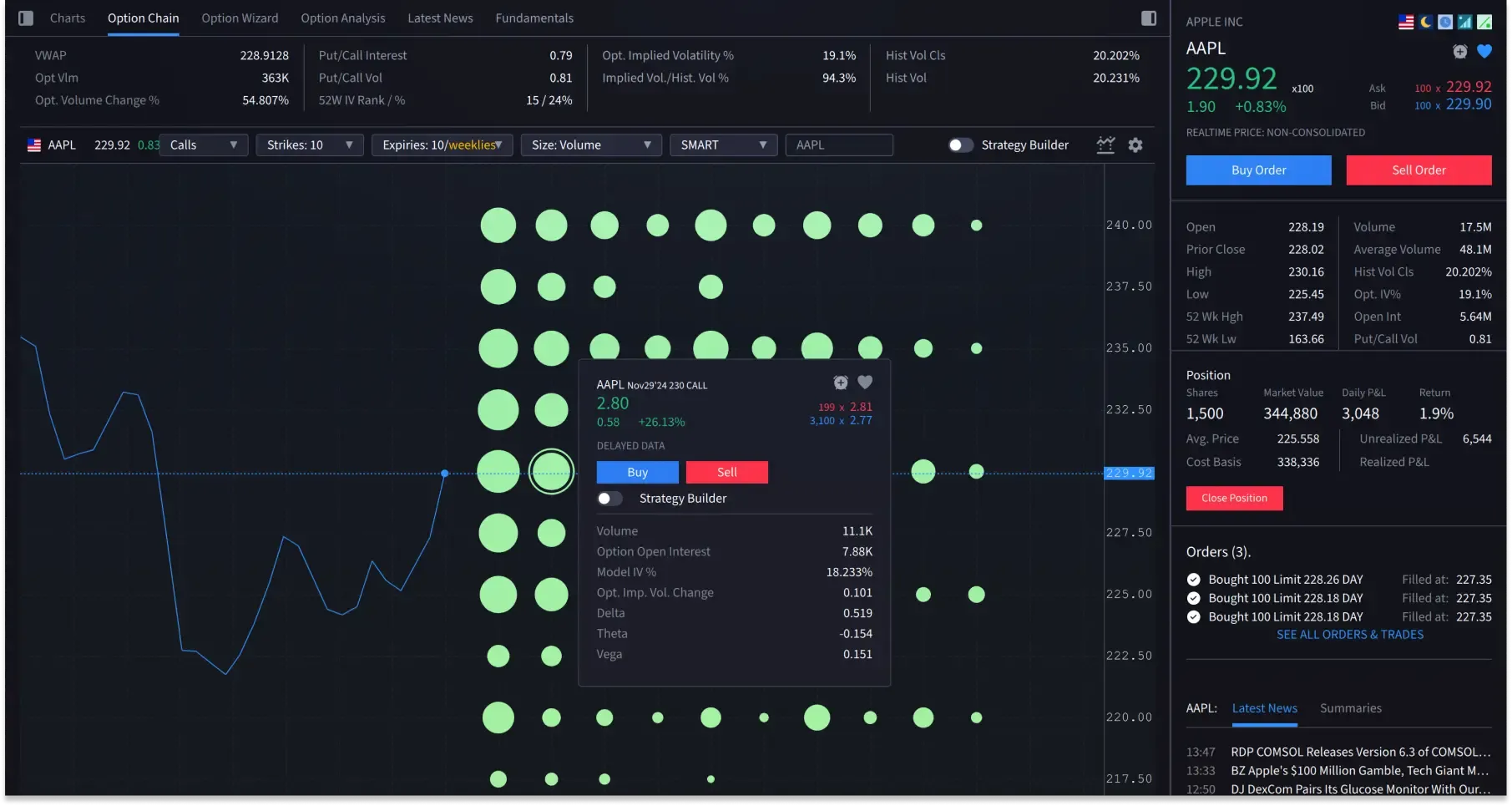 Опционная сетка в IBKR Desktop