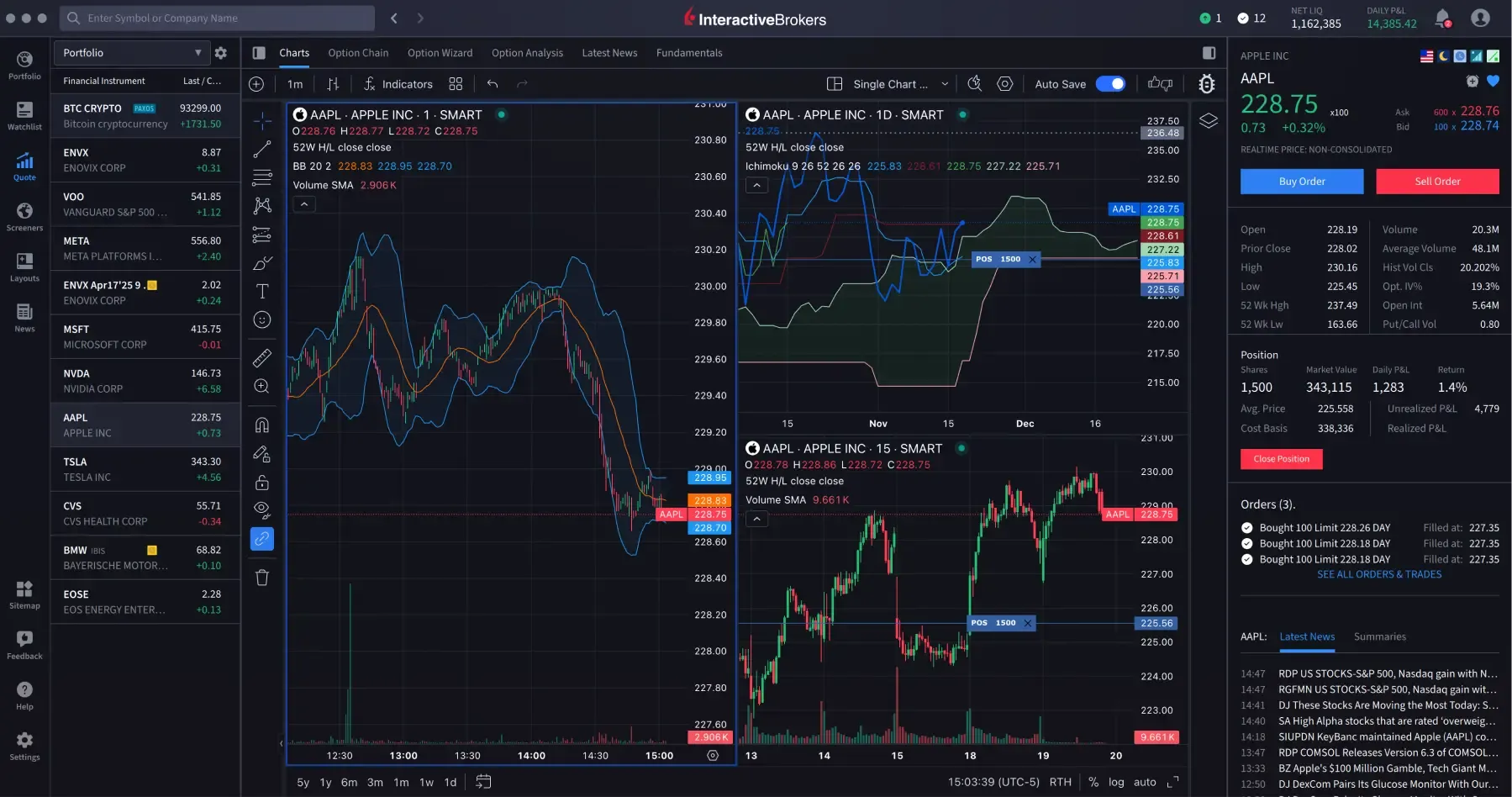 Графики в IBKR Desktop