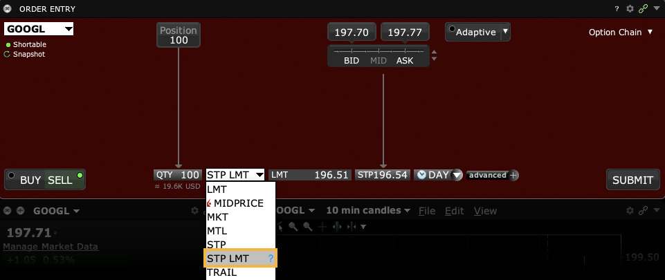 Stop Limit Order