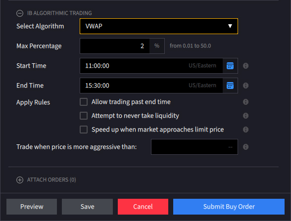 Algoritmo VWAP